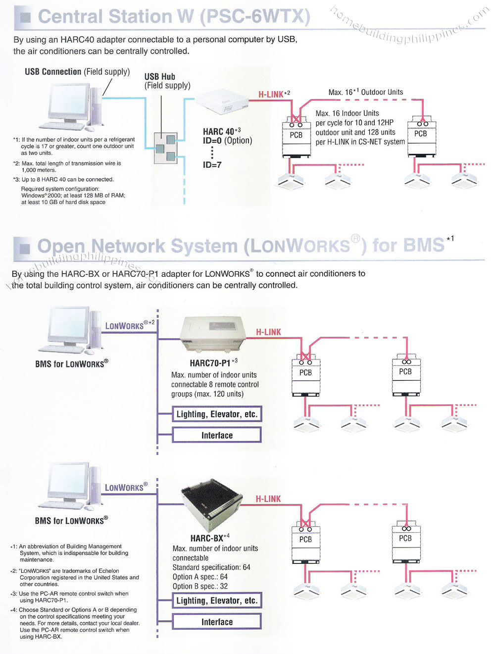 computer controlled climate control network system