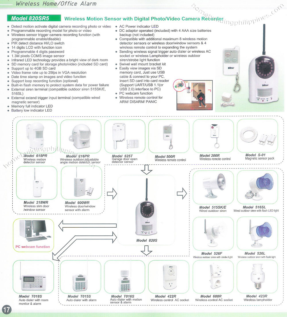 Wireless Motion Sensor Digital Photo Recorder Philippines