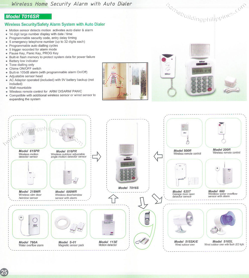 Motion Sensor Wall Mountable Expandable Security System Philippines