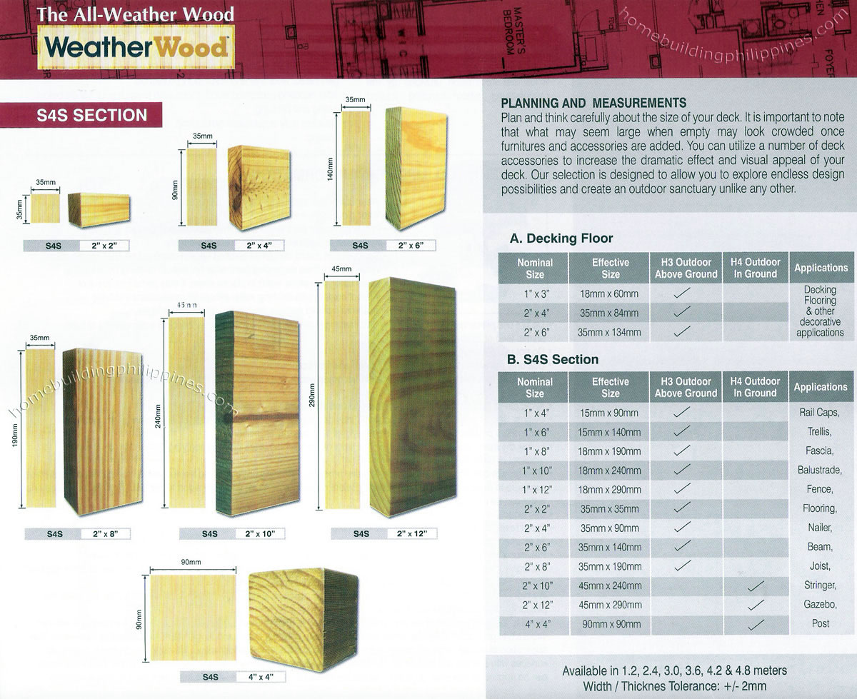 WeatherWood all-weather wood for decking