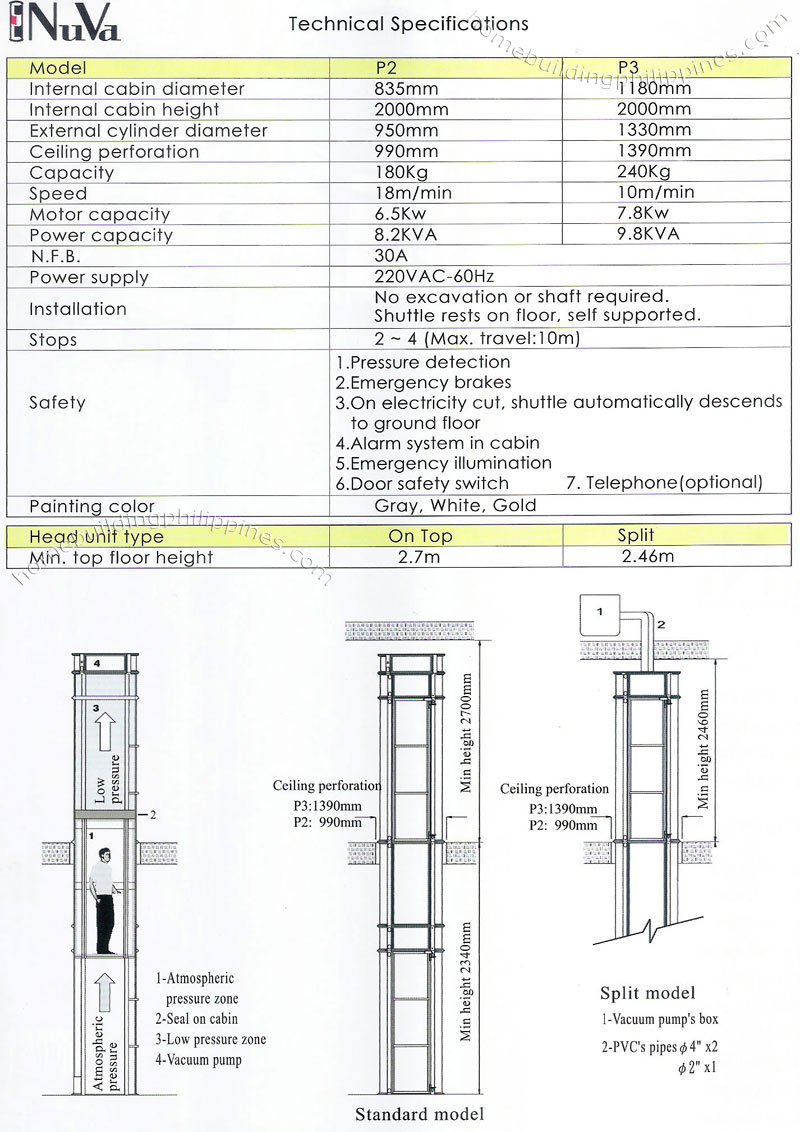 Nuva Residential Elevator Technical Specifications Philippines