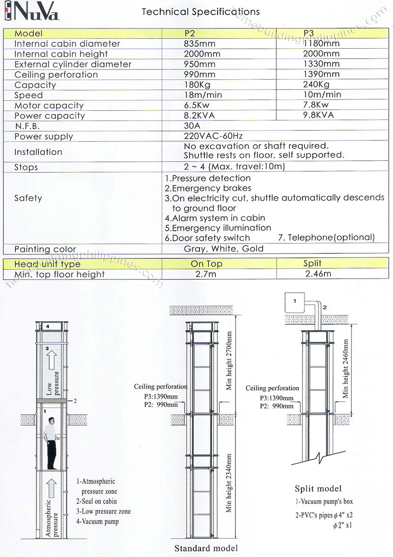 Nuva Technical Specifications