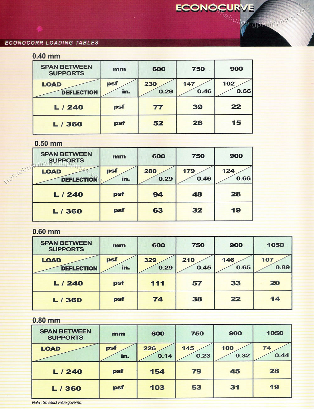 Steel Roofing Cost Corrugated Metal Roof Installation 