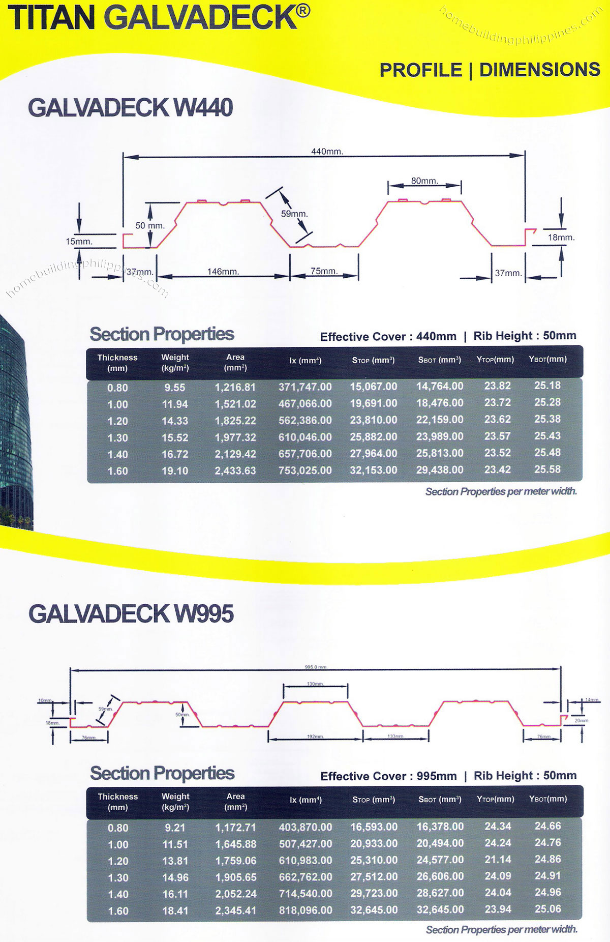 galvadeck steel decking profile dimensions section properties