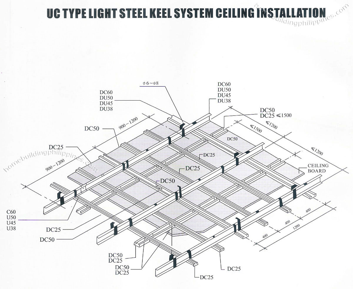 UC Type Light Steel Keel System Ceiling Installation