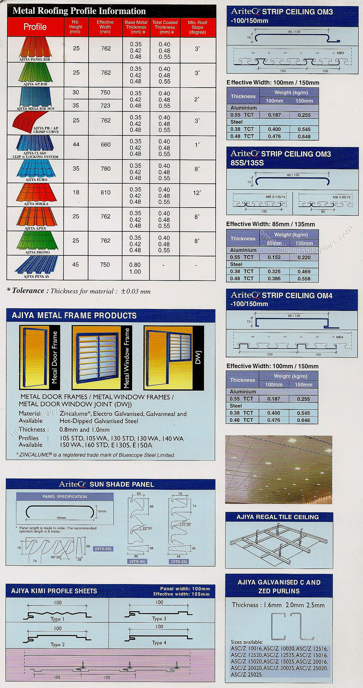 Metal Roofing Profile Information