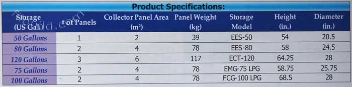 solaractive water heating system specifications