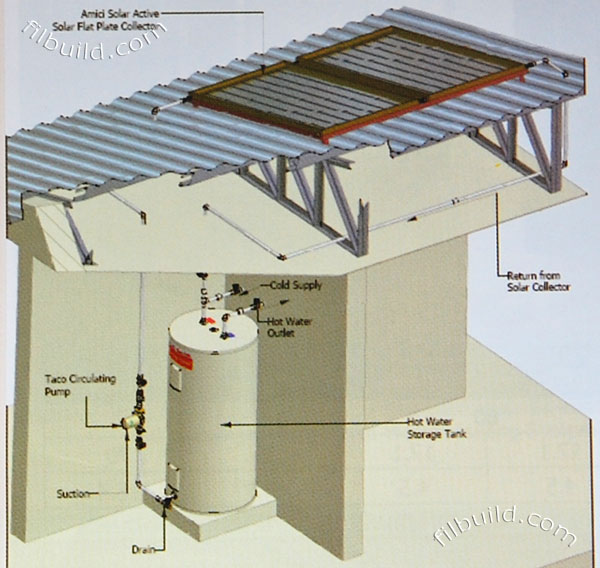 solaractive water heating system diagram