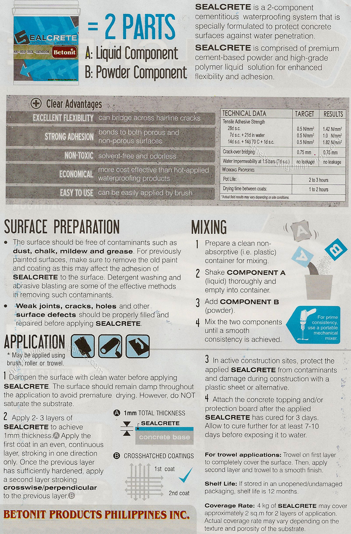 Betonit Sealcrete Waterproofing System Application