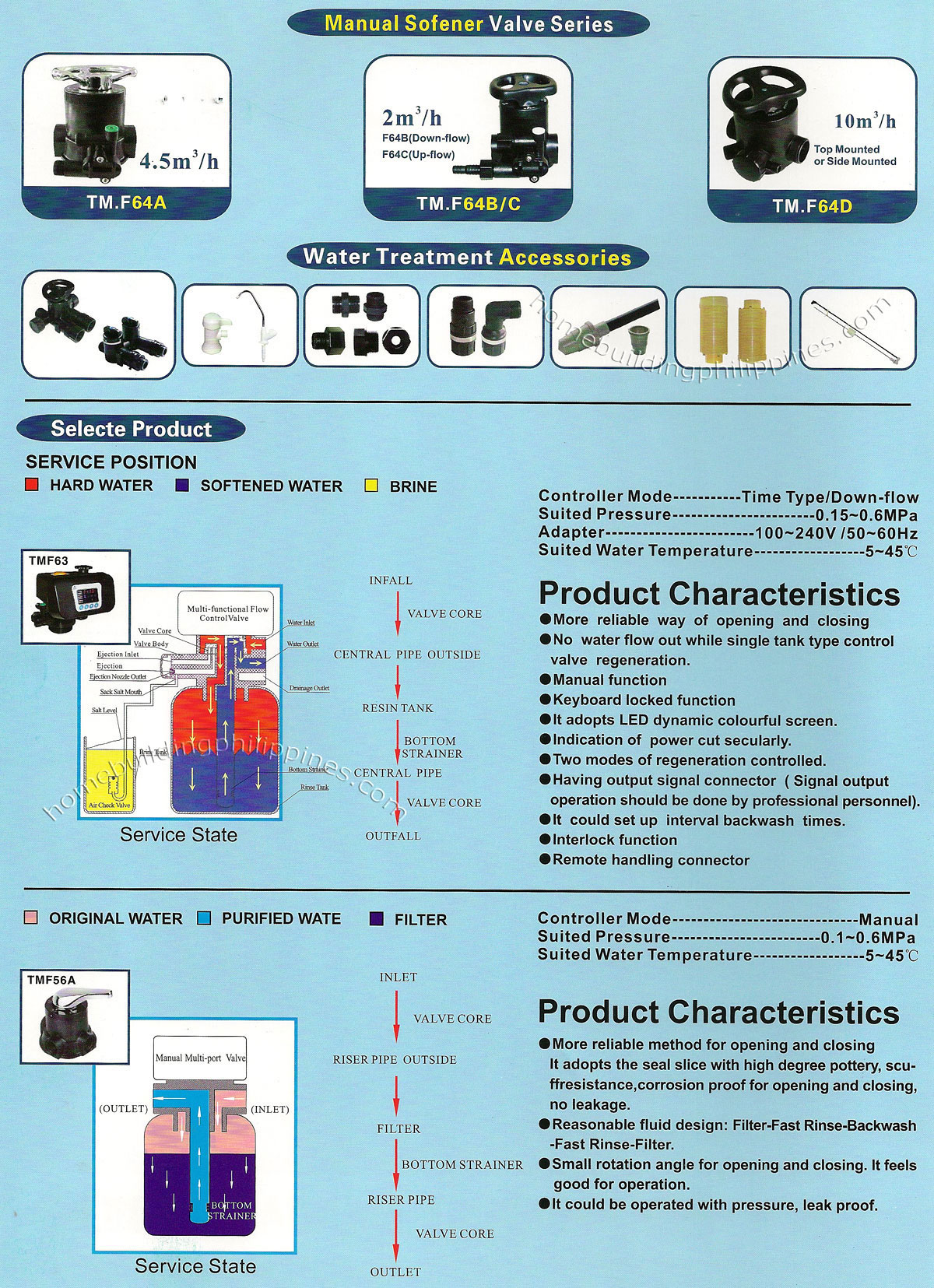 Manual Softener Valves; Water Treatment Accessories