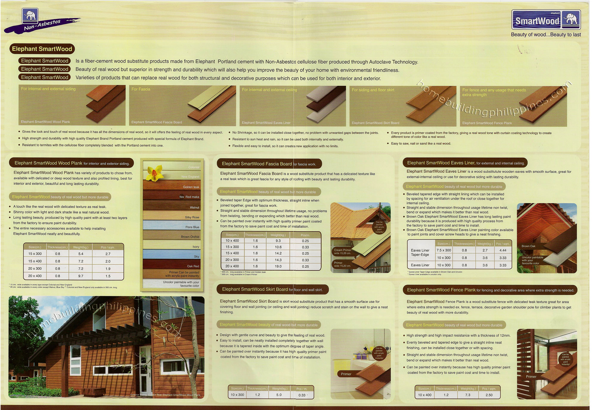 Elephant  Non-Asbestos Smartwood Applications, Technical Data