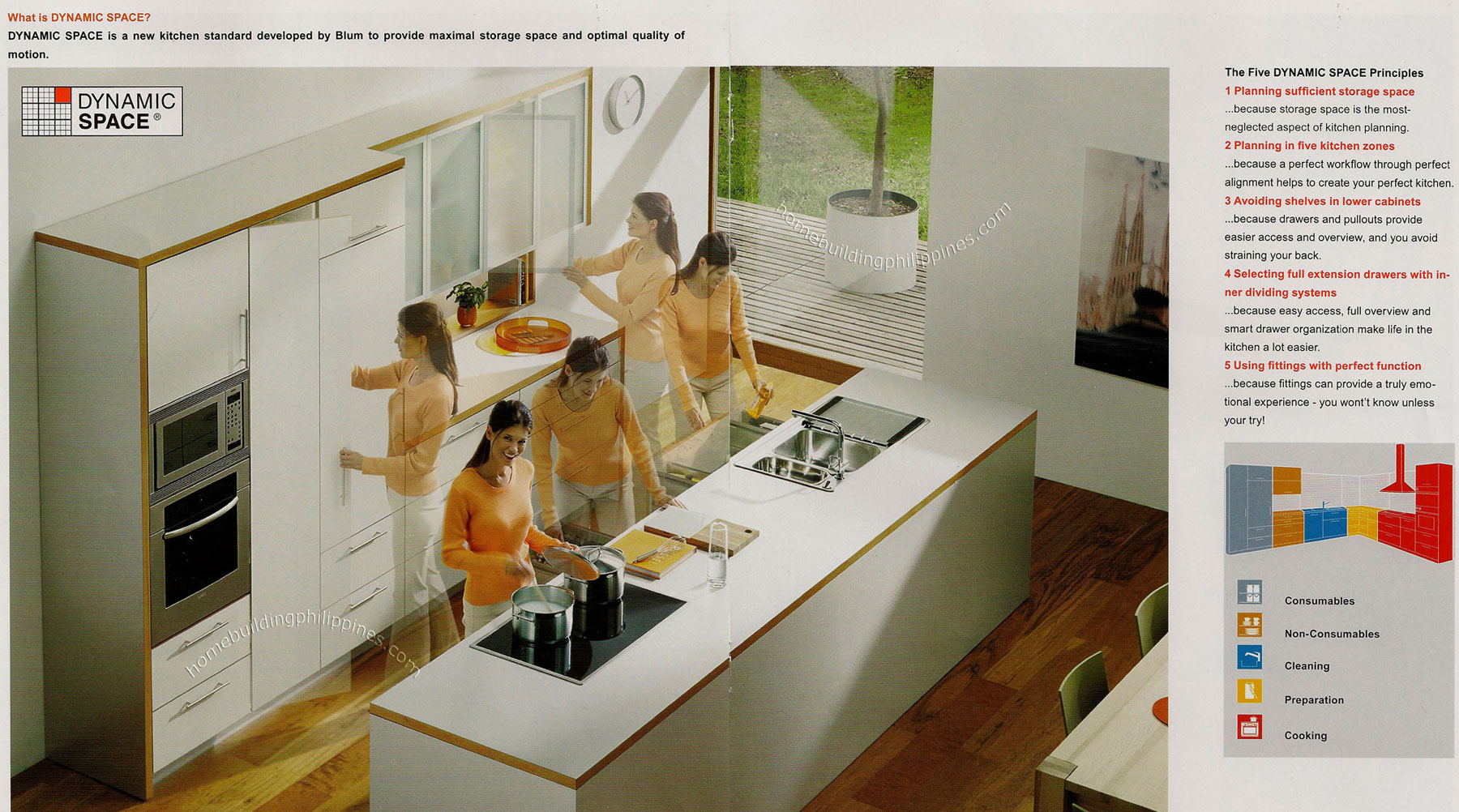 Dynamic Space for Maximal Storage and Optimal Quality of Motion in the Kitchen