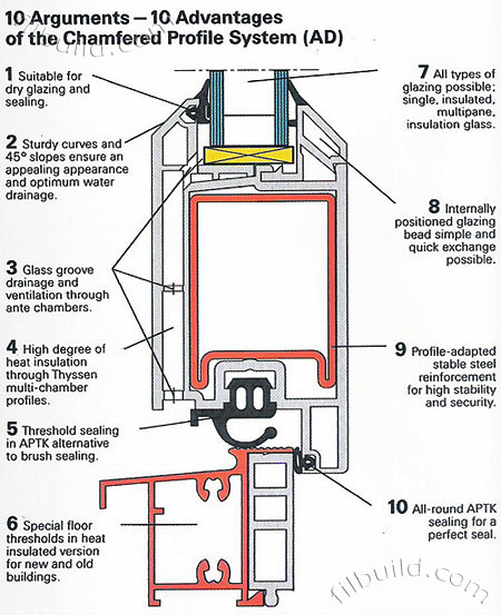 chamfered profile system