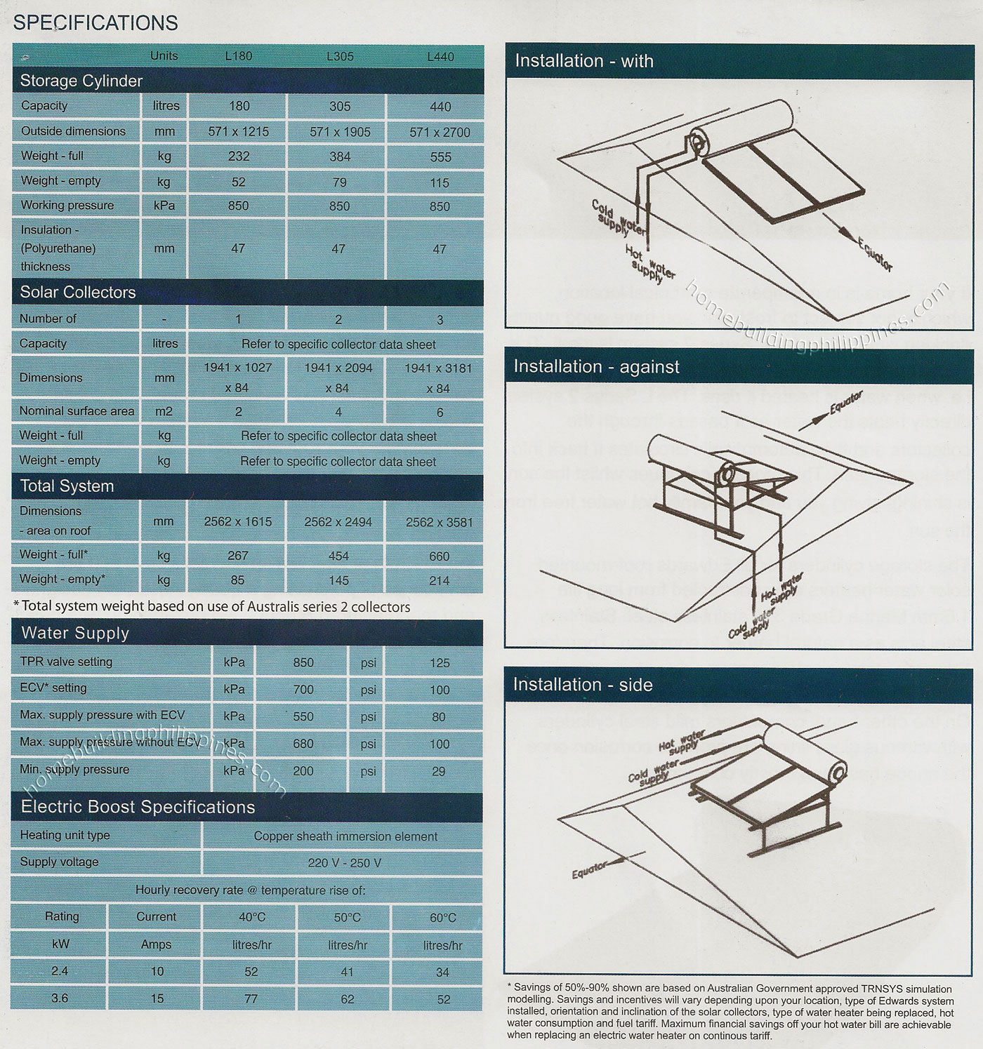 Edwards Solar Hot Water System Specifications