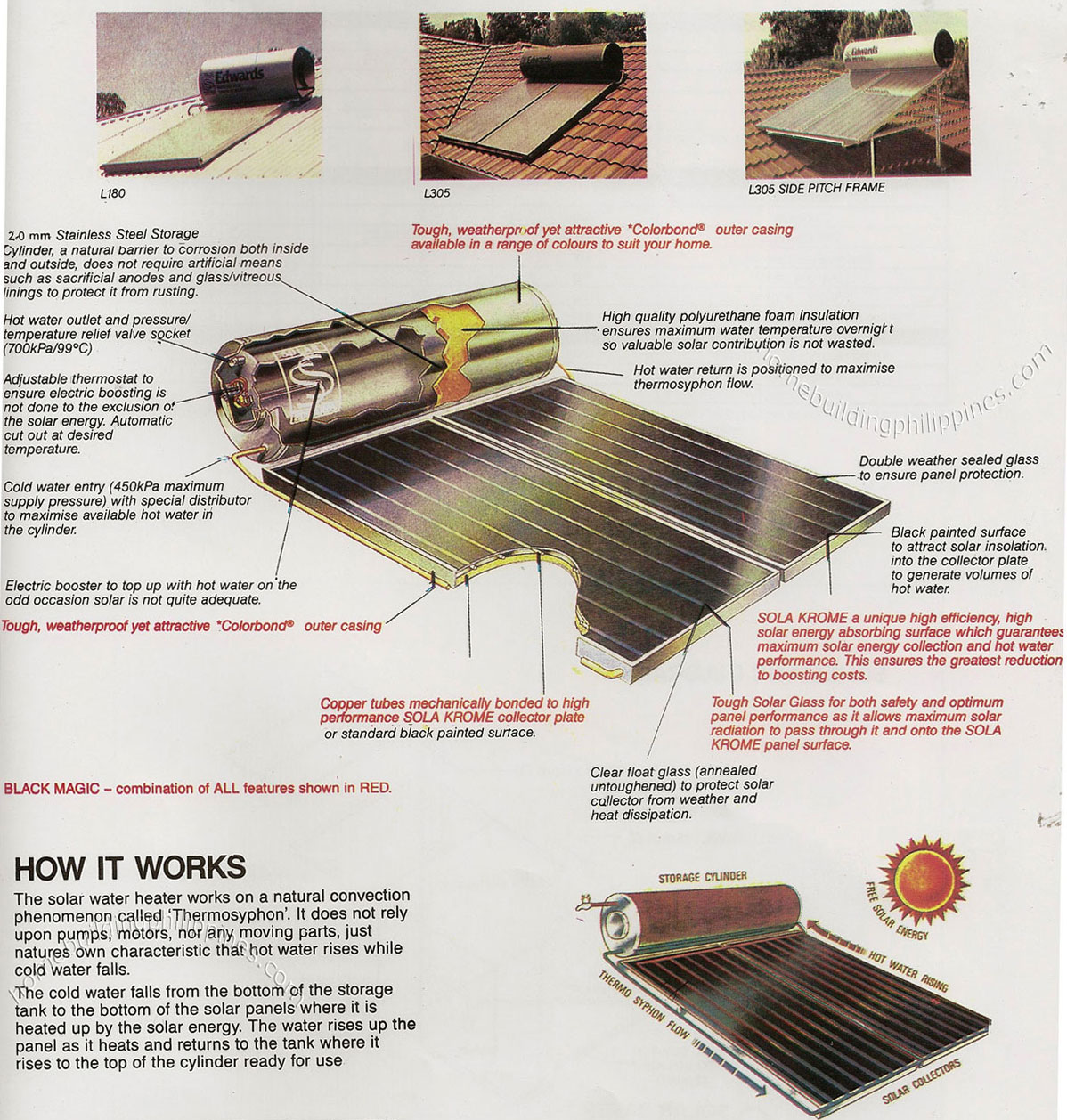 Solar Saver Water Heating System - How It Works
