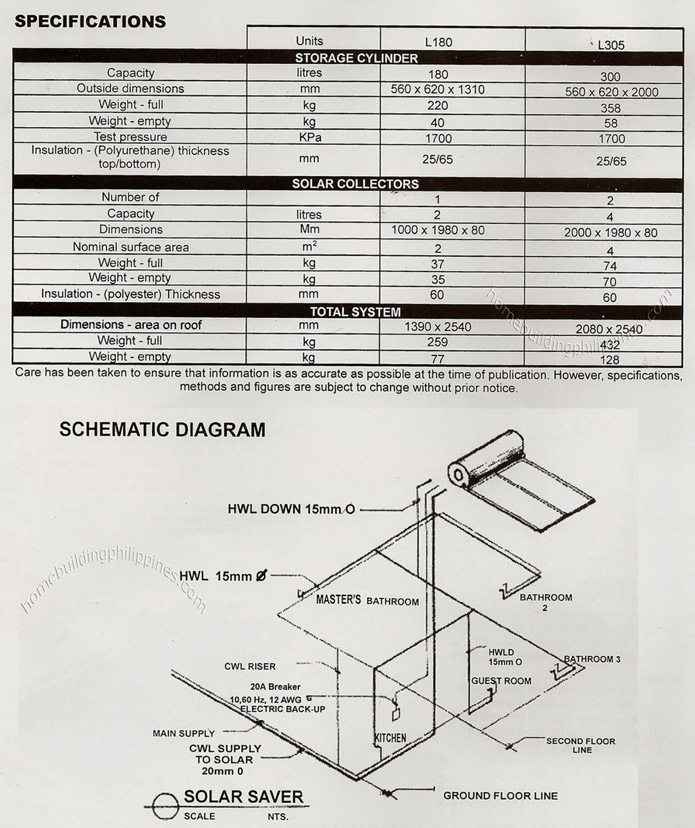 Solar Saver Water Heating System - Schematic Diagram