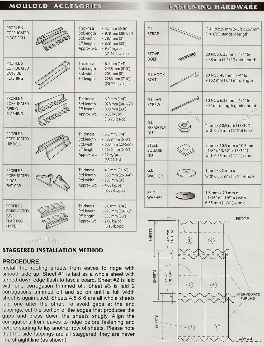 Profile 6 Standard Corrugated Sheets Accessories, Fastening, Installation