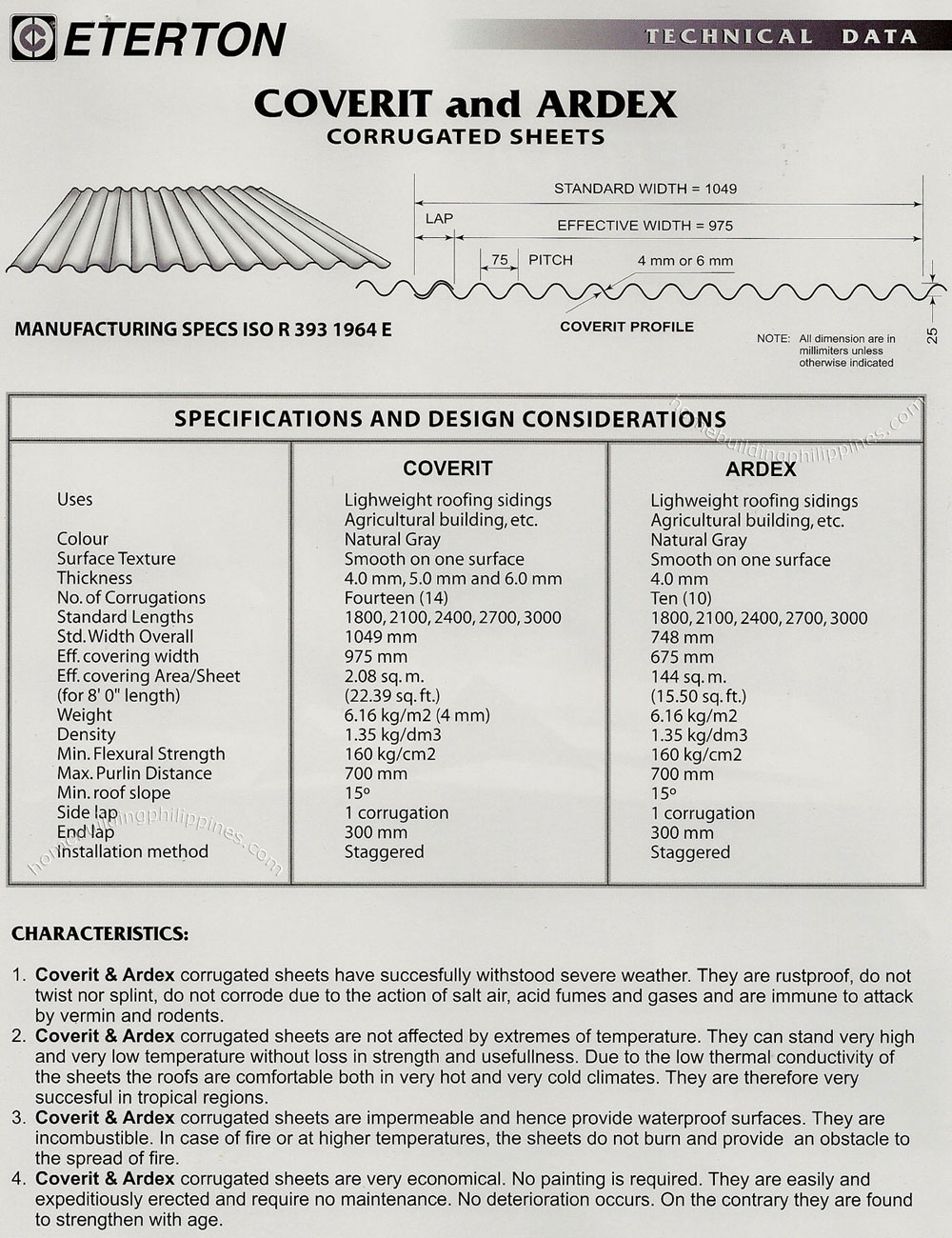 Coverit and Ardex Corrugated Sheets Technical Data