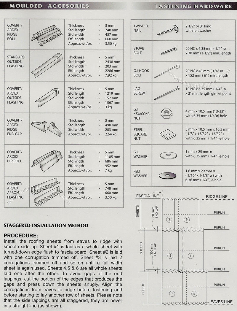 Coverit and Ardex Corrugated Sheets Accessories, Fastening, Installation