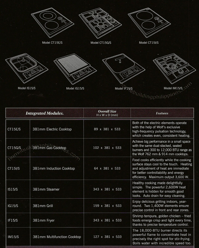 Wolf Integrated Module Models