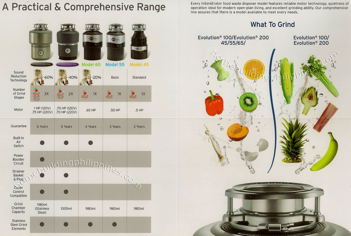 Insinkerator Food Waste Disposer Models