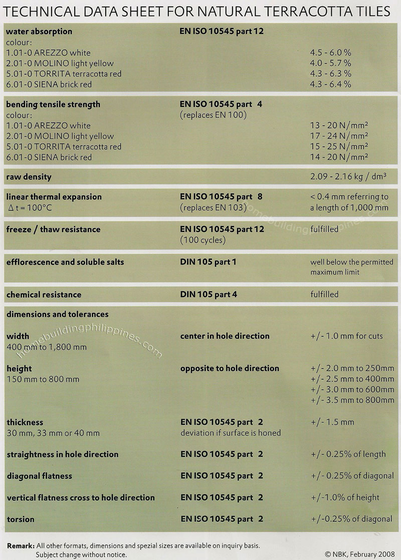 Technical Data Sheet for Natural Terracotta Tiles