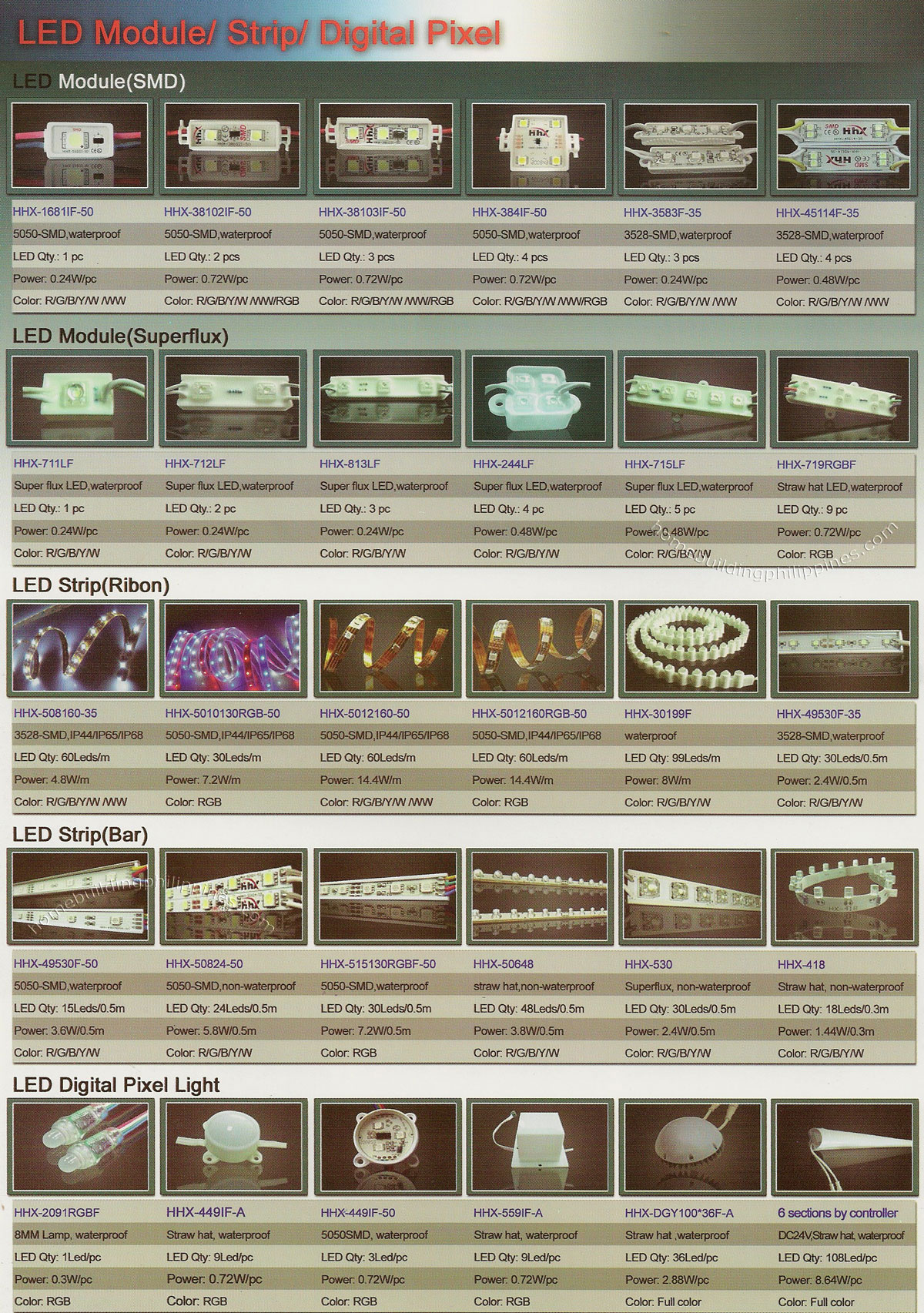 LED Lighting Modules: Strip, Digital Pixel Light