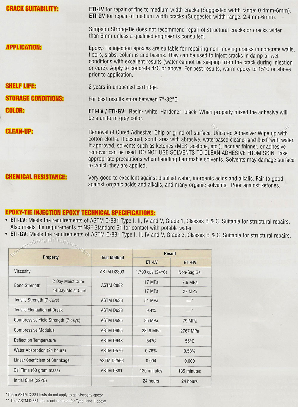 Simpson Permanent Concrete Crack Repair Solutions