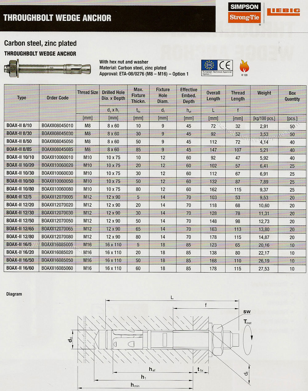 Simpson Throughbolt Wedge Anchor