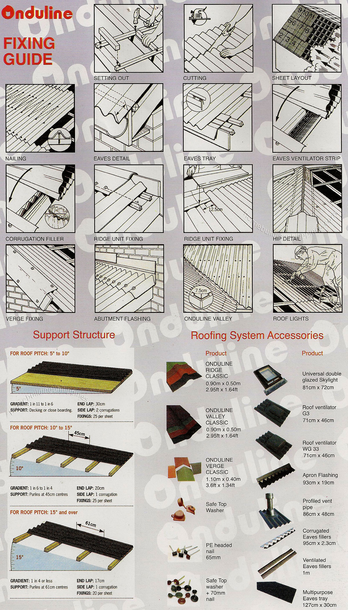 Onduline Roofing and Wall Cladding Fixing Guide