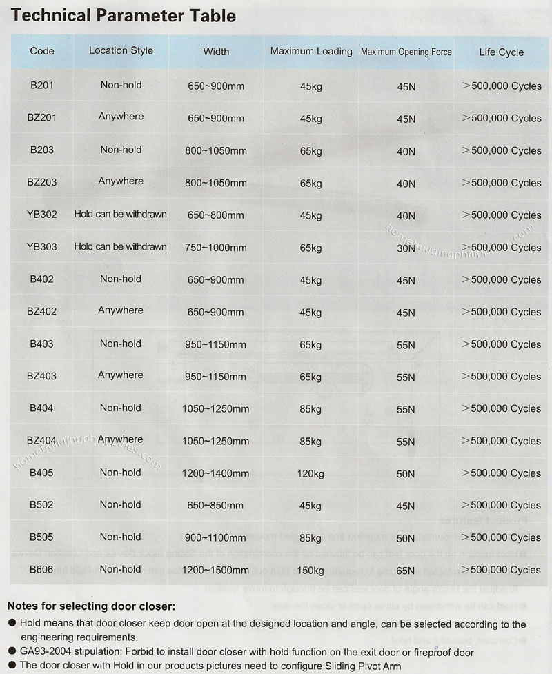 Door Closer Technical Parameters