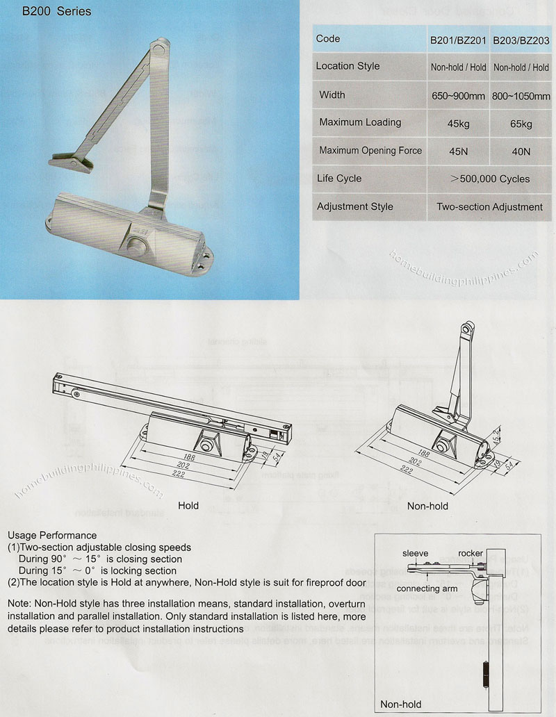 Door Closer Series