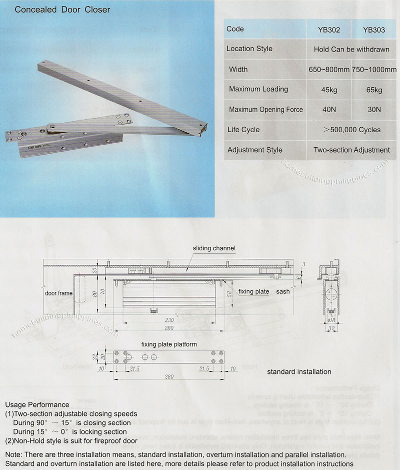 Door Closer Series