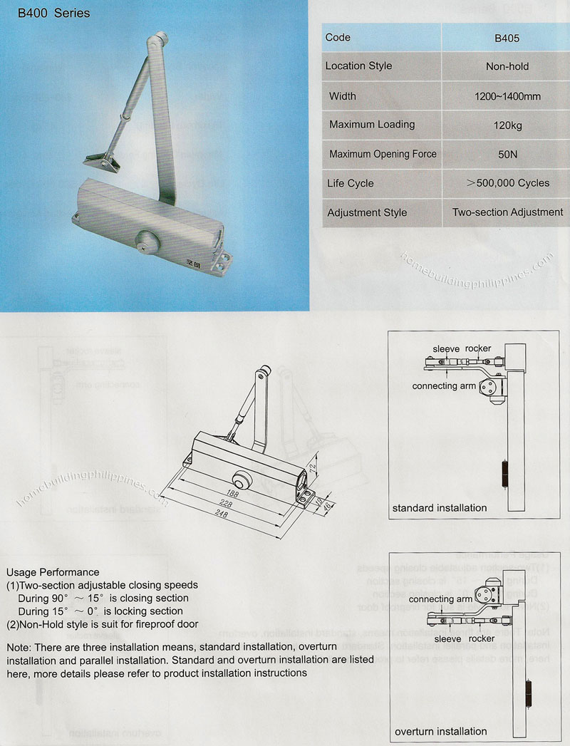 Door Closer Series