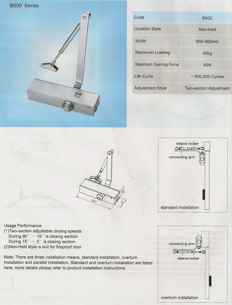 Door Closer Series