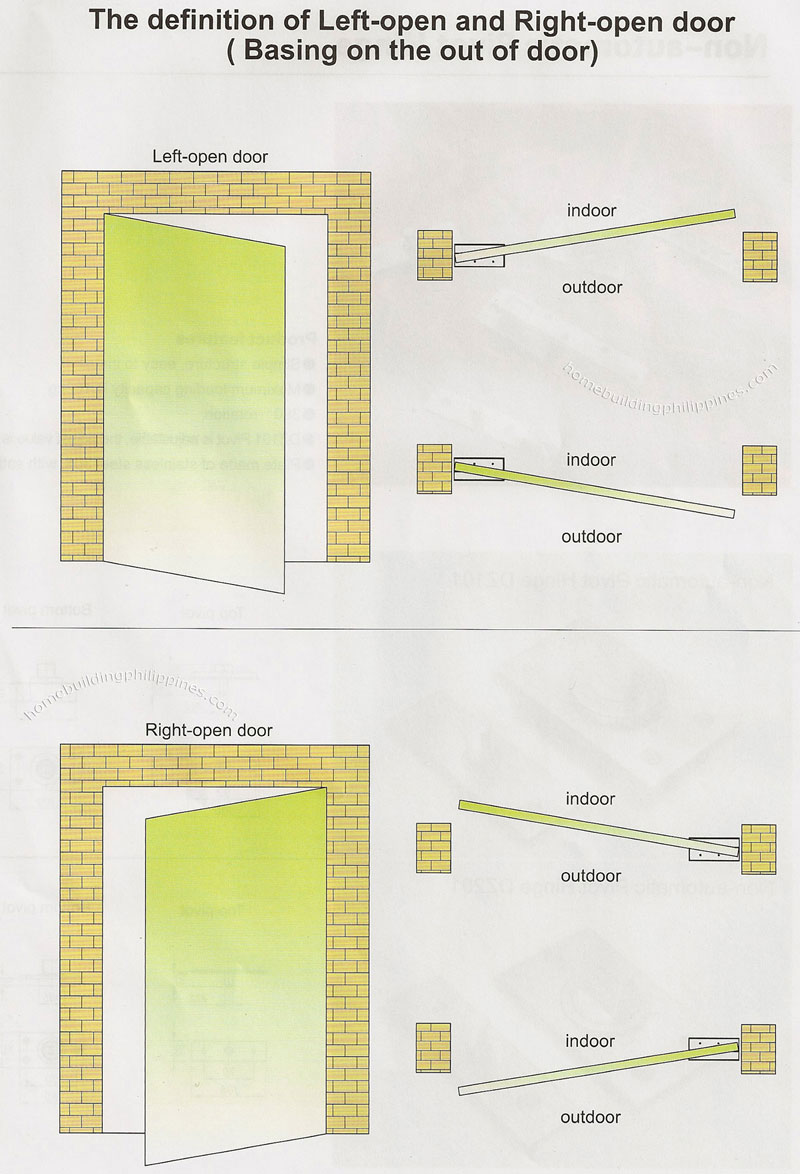 Left-Open and Right-Open Door