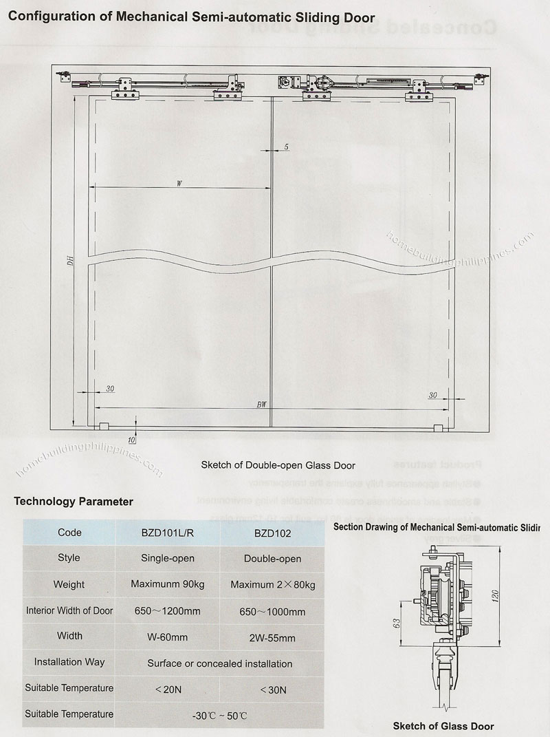 Configuration of Mechanical Semi Automatic Sliding Door