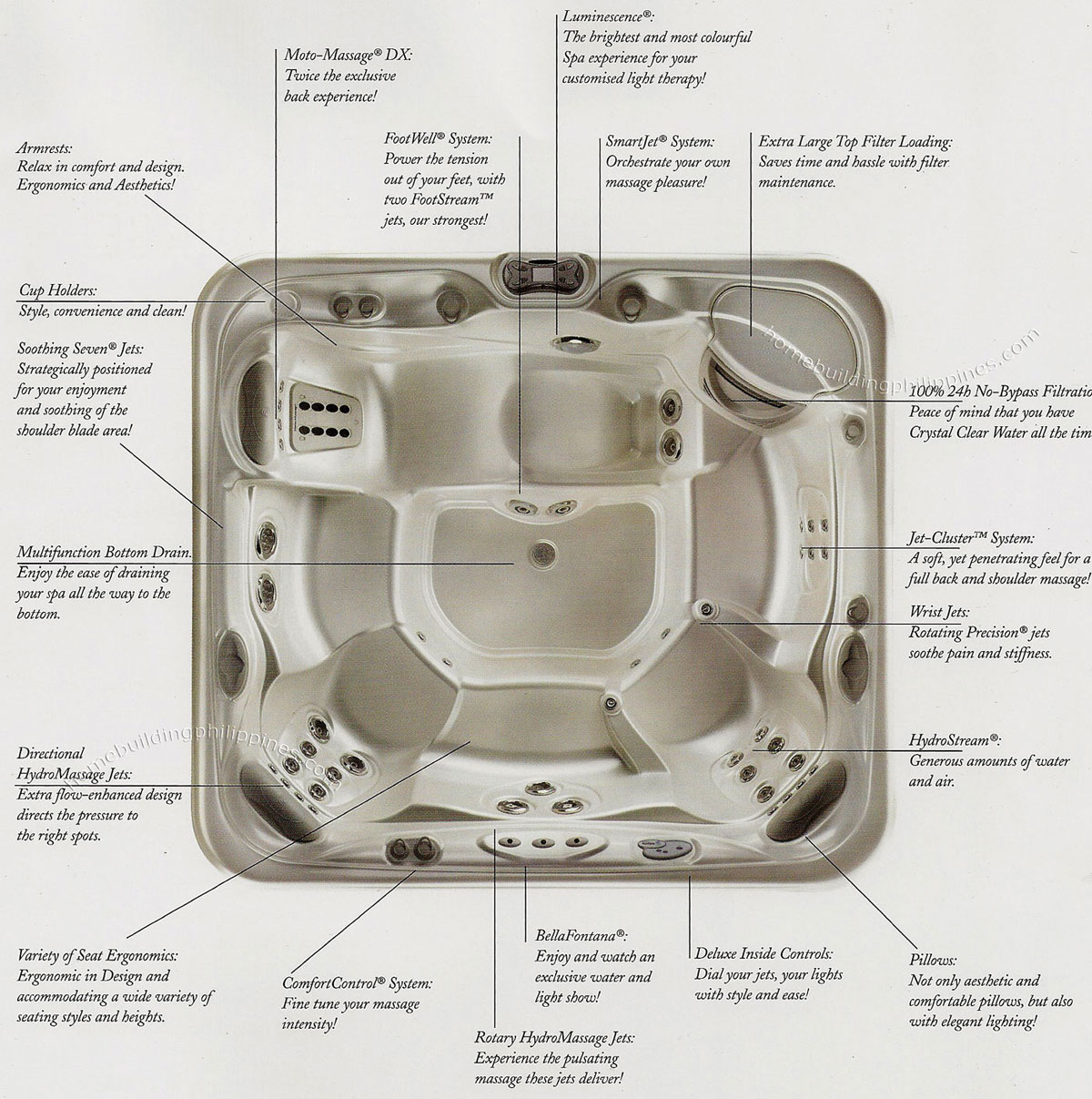 HotSpring Portable Spa - Functions