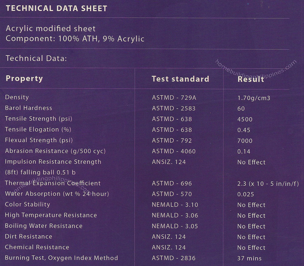 U-Stone Solid Surface Technical Data