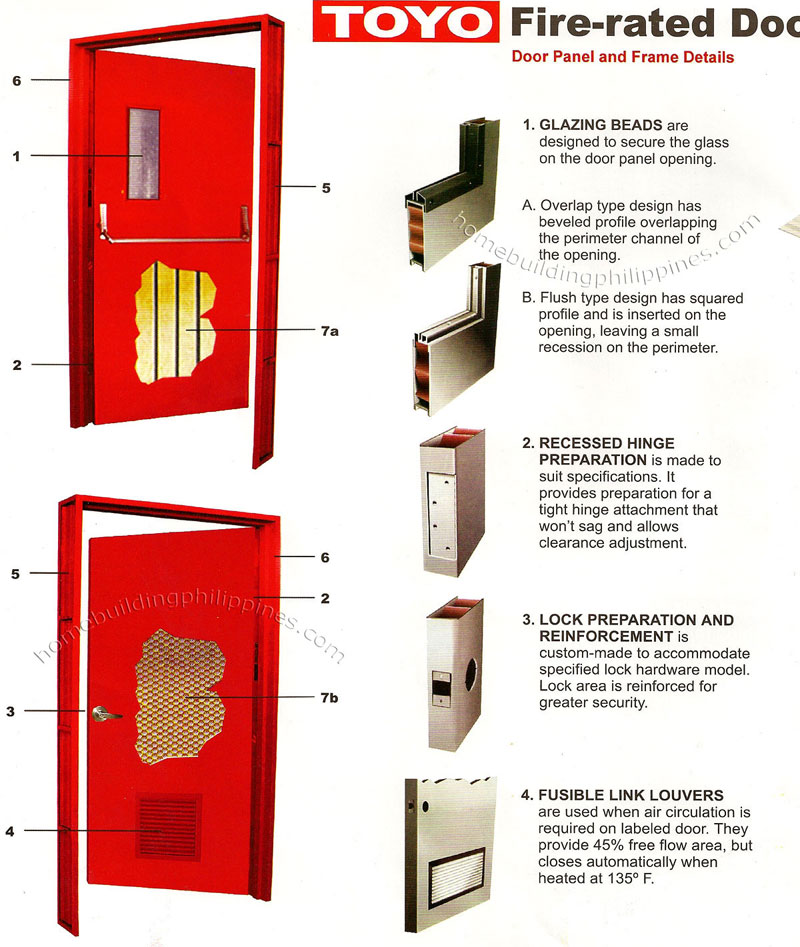 TOYO Fire Rated Doors Panel and Frame Details