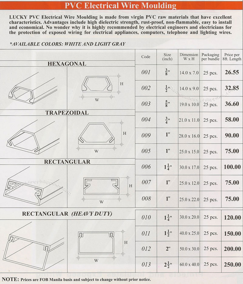 uPVC Electrical Wire Moulding Specifications