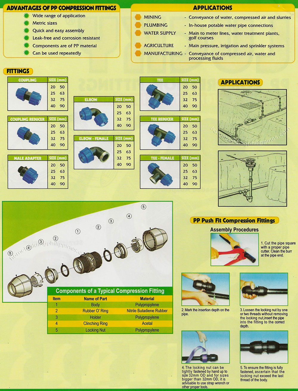 PP Compression Pipe Fittings Specifications