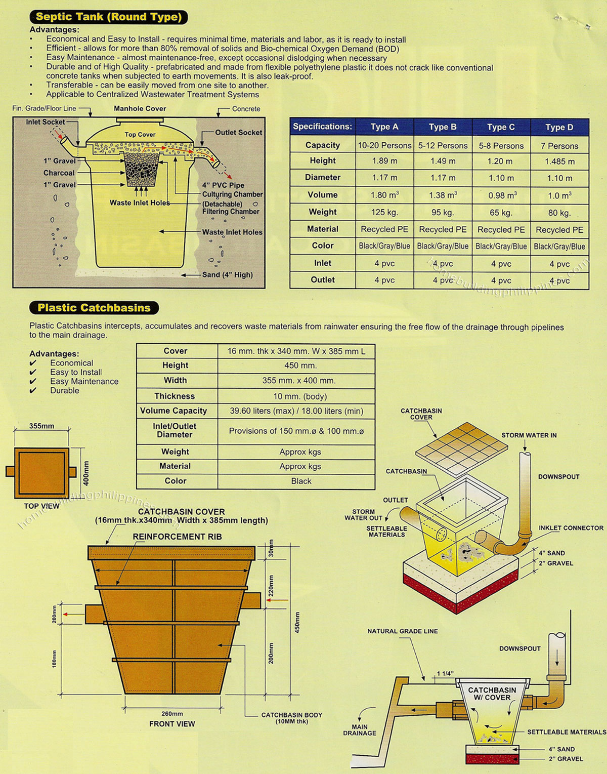 Septic Tank and Catchbasin Specifications