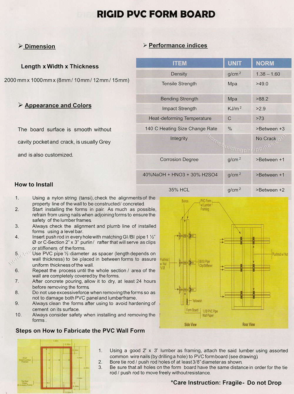 Rigid PVC Form Board Specifications