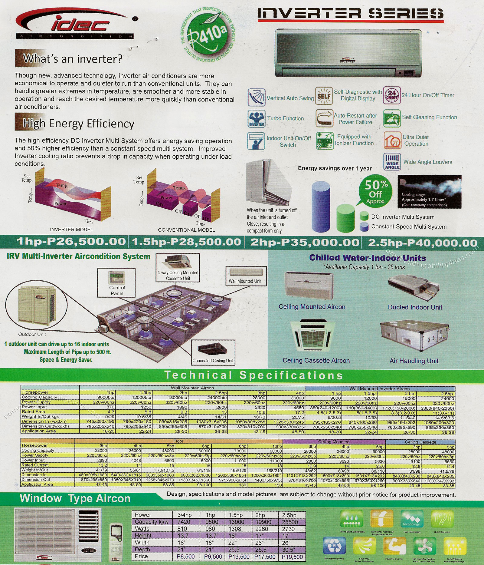 Cidec Airconditioning