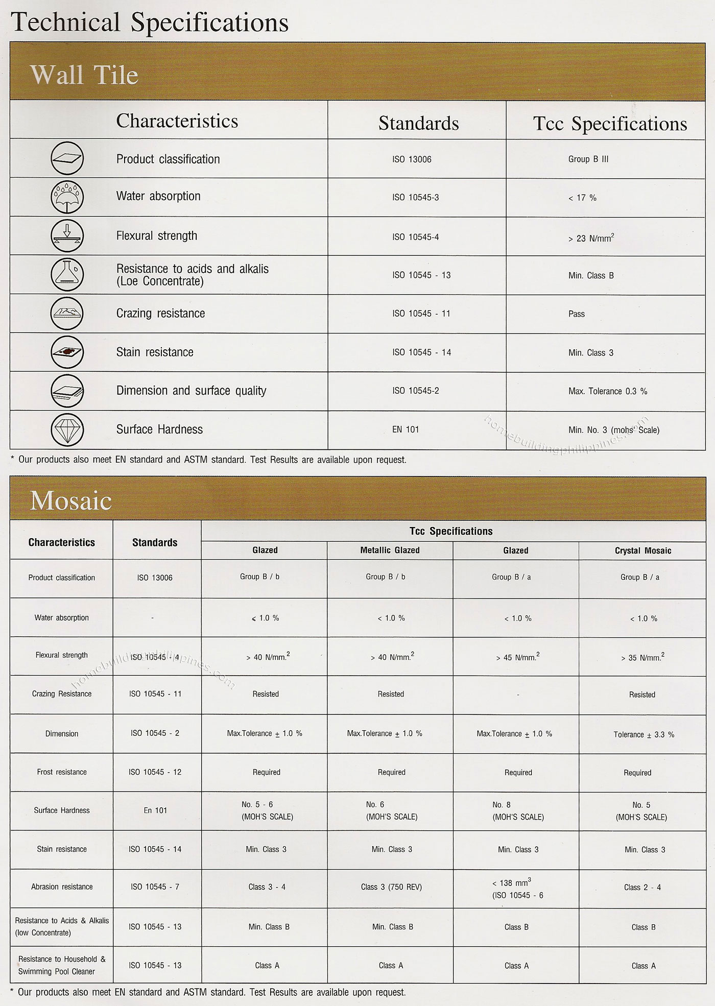 Ceramic Tile Technical Specifications