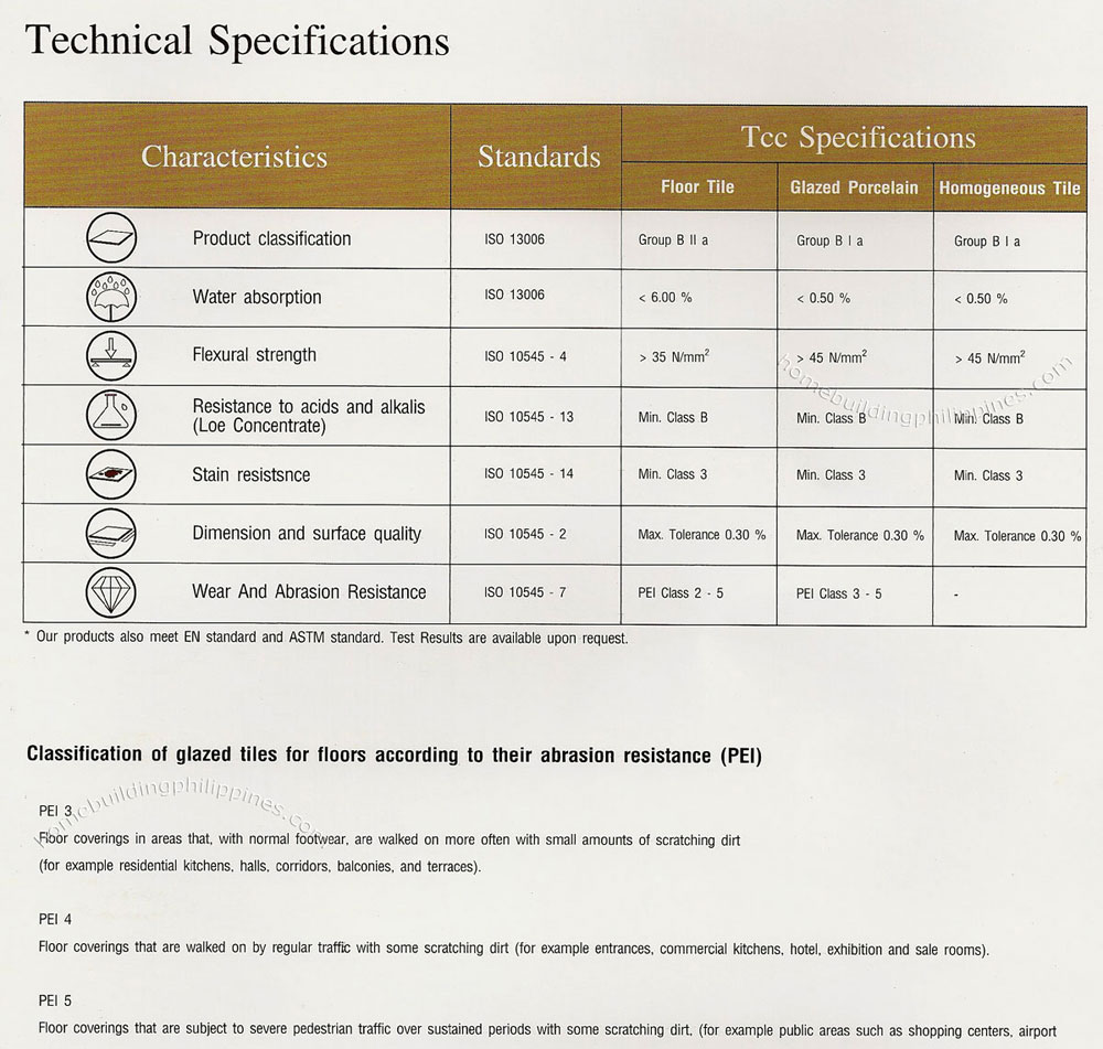 Ceramic Tile Technical Specifications