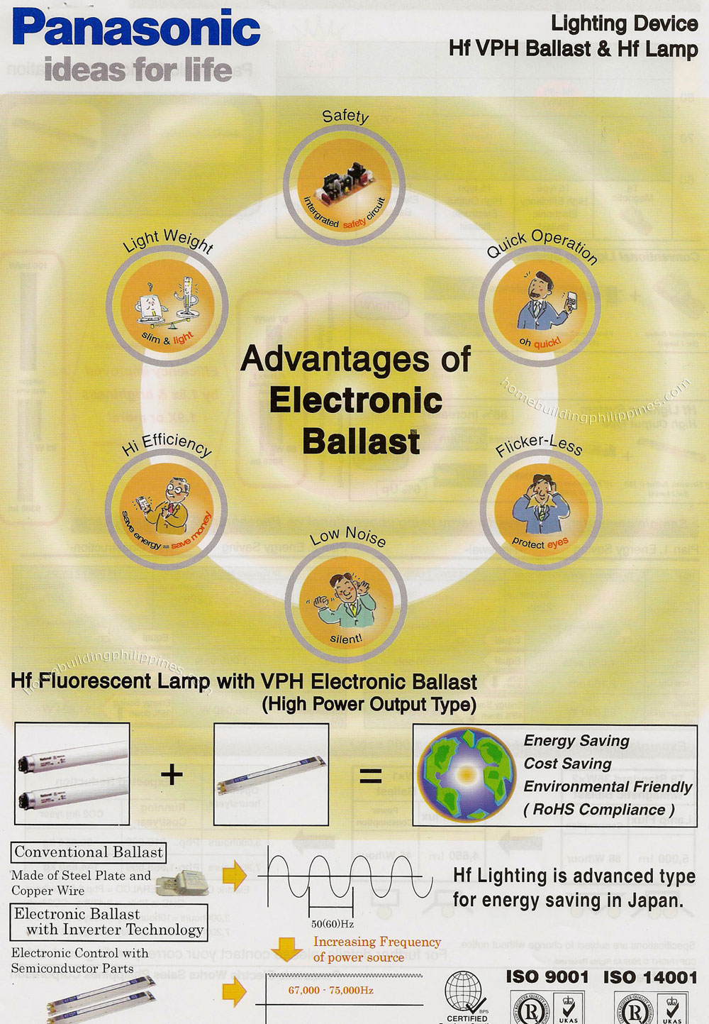 Panasonic Lighting Devices