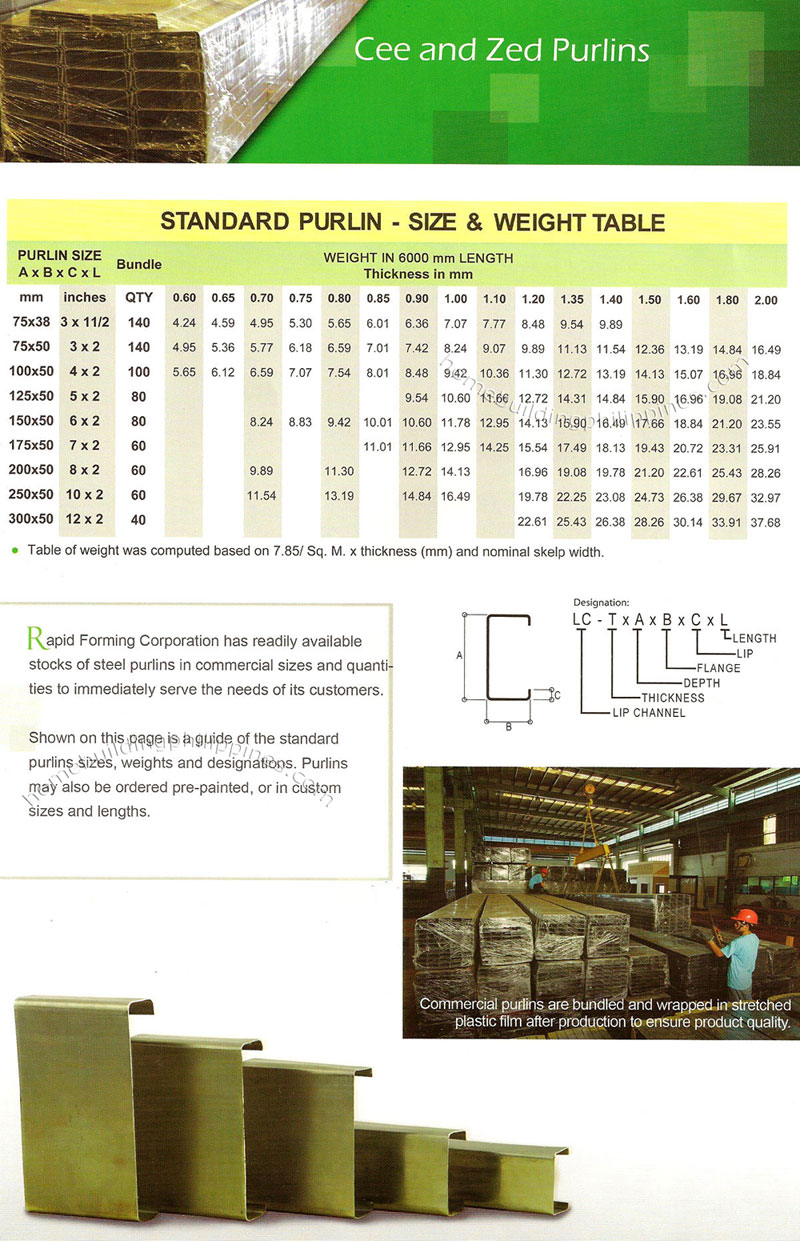 Cee and Zed Purlins