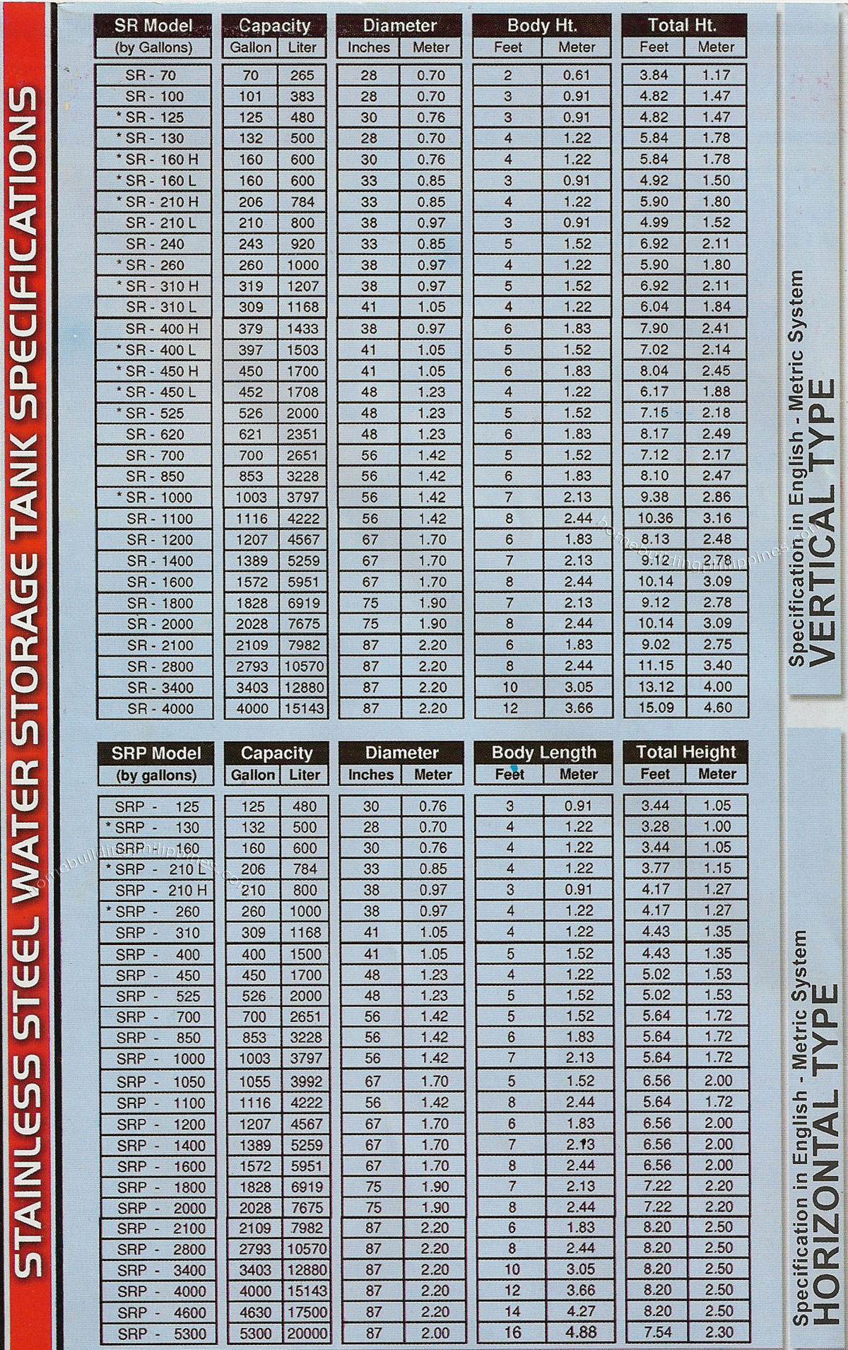 Stainless Steel Water Storage Tank Specifications